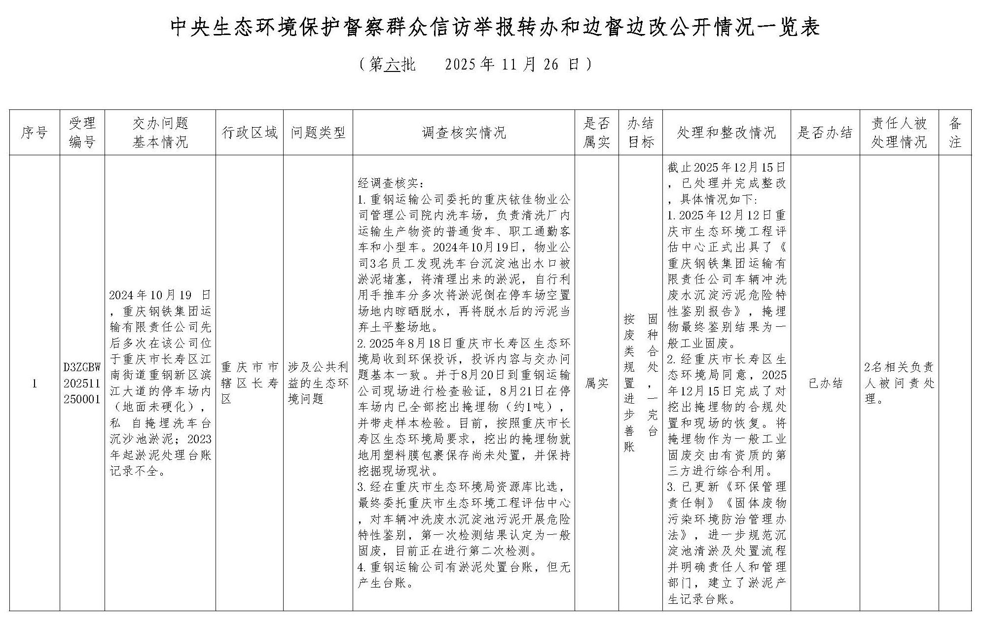 群众信访举报转办及被督察工具查处情形一览表（贝博BB集团）12.17